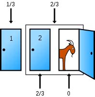 3門問題|三門問題 (Monty Hall Problem)